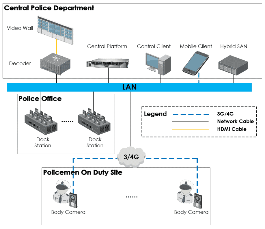 Hikvision DSMH2311/32G/GLE/S Body Worn Camera